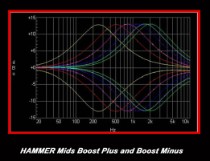 A Designs HM2EQ HAMMER Tube Stereo EQ