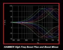 A Designs HM2EQ HAMMER Tube Stereo EQ