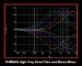 A Designs HM2EQ HAMMER Tube Stereo EQ
