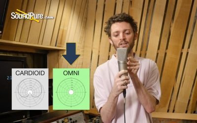 The Proximity Effect Explained