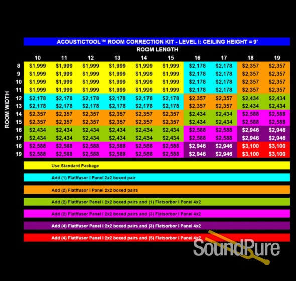 RPG Diffusors Systems ACOUSTICTOOL LVL 1 STUDIO — image 2
