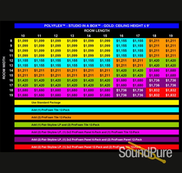 RPG Diffusors GOLD POLYFLEX STUDIO 11x15 — image 2