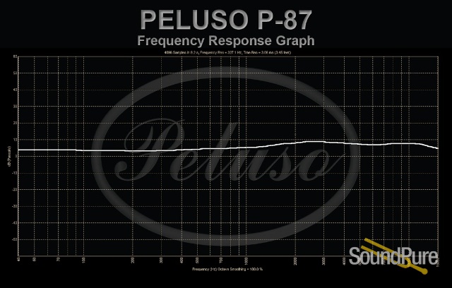 Peluso P87 Multi-Pattern Solid State Microphone — image 7