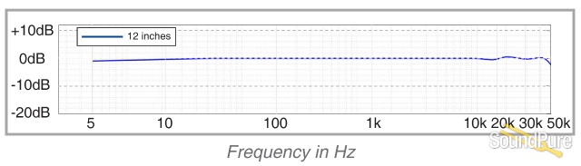 Earthworks QTC50 mp Time Coherent Omnidirectional Microphone (Pair) — image 3