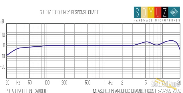 Soyuz 017 Tube V2 Large-diaphragm Condenser Microphone — image 6