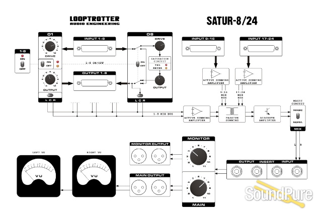 Looptrotter Satur-8/24 Summing Mixer — image 3