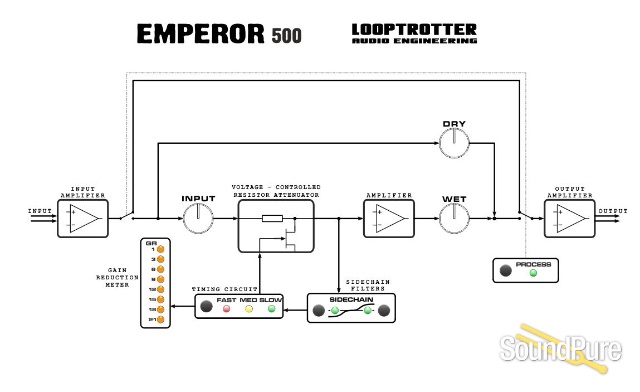 Looptrotter Emperor 500 — image 3