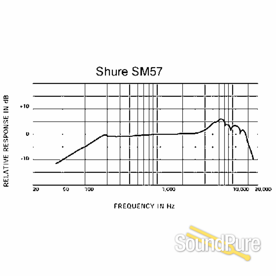 Shure SM57 Instrument Microphone | Soundpure.com