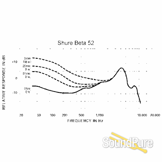 Shure beta 52a deals