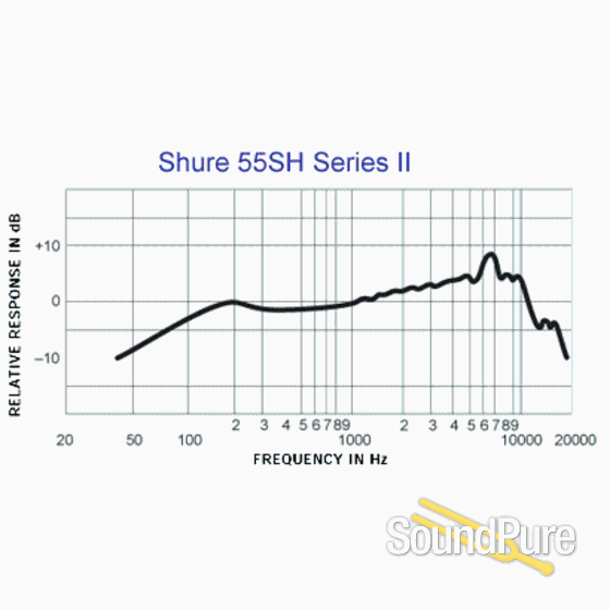 55SH Series II - Iconic Unidyne Vocal Microphone - Shure USA