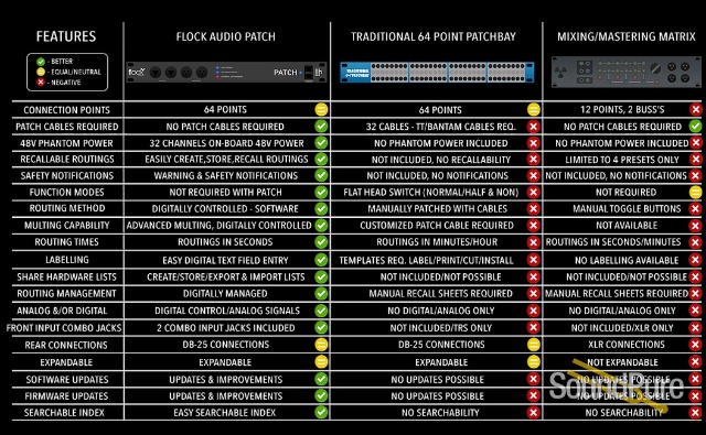 Flock Audio Patch — image 4