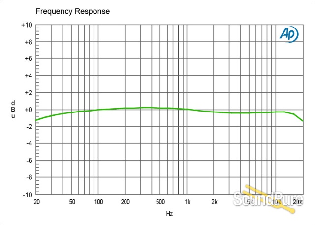Radial Engineering JPC  Stereo PC Direct Box — image 7