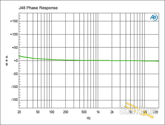 Radial Engineering J48 Active Direct Box — image 7