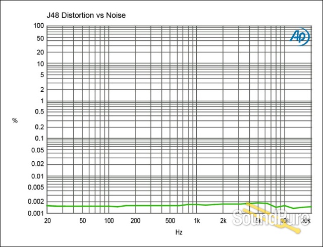 Radial Engineering J48 Active Direct Box — image 8
