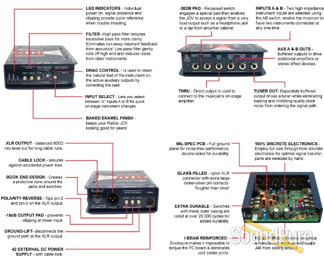 Radial Engineering JDV Mk3 Super DI — image 10