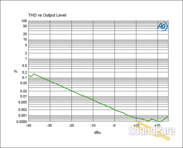 Radial Engineering EXTC 500-Series Guitar Effects Loop — image 2