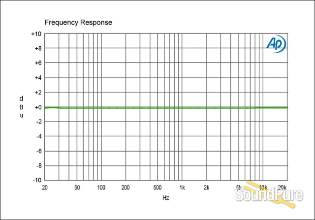 Radial Engineering EXTC 500-Series Guitar Effects Loop — image 4
