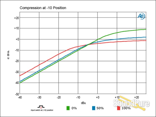 Radial Engineering Komit 500 Series Compressor and Limiter — image 7