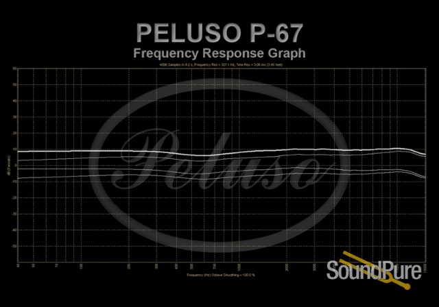 Peluso P-67 Switchable Pattern Tube Microphone — image 6