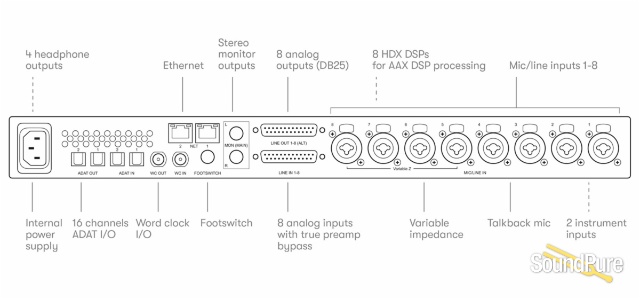 Avid Pro Tools | Carbon Hybrid Audio Production System — image 3
