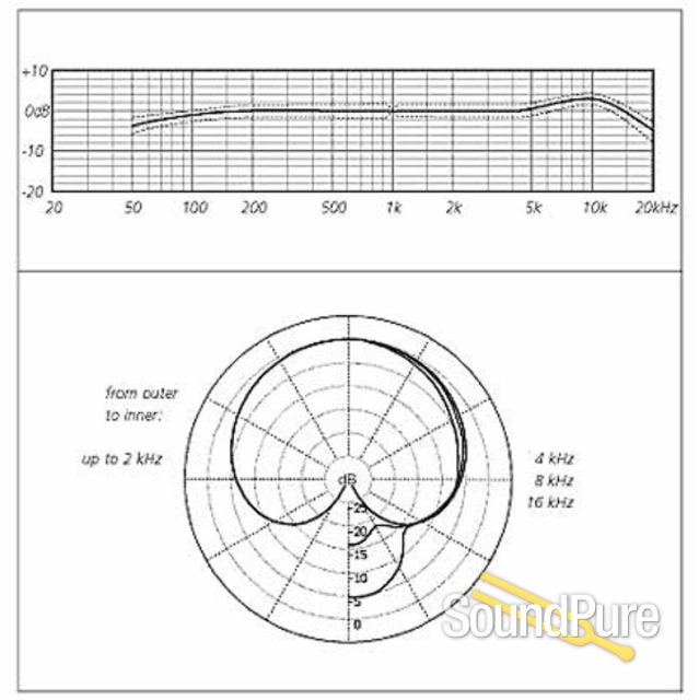 Schoeps CCM 4V Lg Cardioid Compact Microphone — image 2