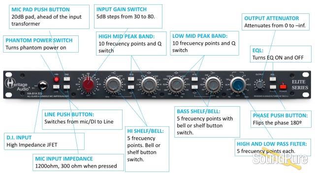 Heritage Audio HA81a Elite Channel Strip — image 3