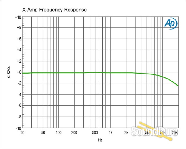 Radial Engineering X-Amp Active Re-Amplifier — image 6