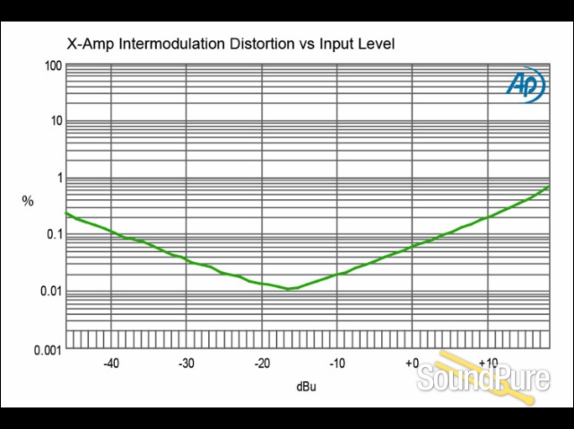 Radial Engineering X-Amp Active Re-Amplifier — image 7