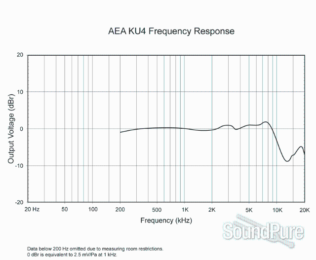 AEA KU4 Ribbon Microphone — image 4