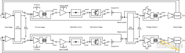 TK Audio Transformer — image 4