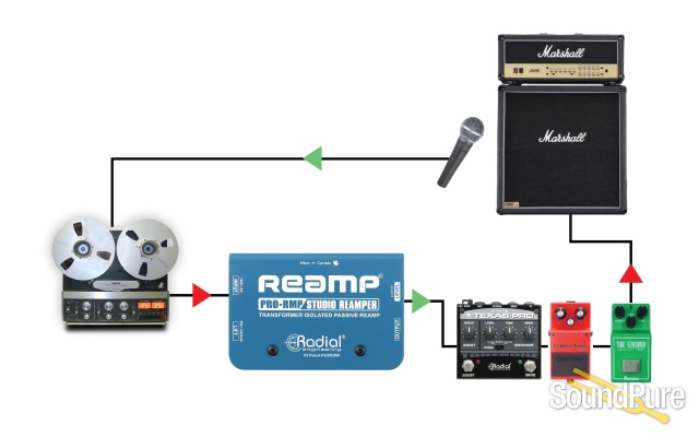 Radial Engineering  ProRMP Studio Reamper — image 4