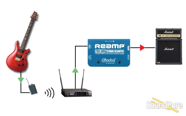 Radial Engineering  ProRMP Studio Reamper — image 5