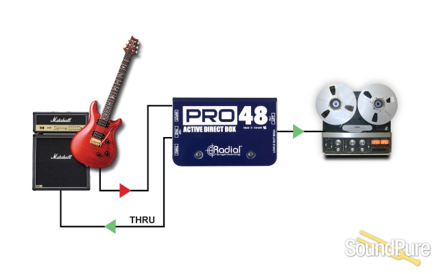 Radial Engineering  ProRMP Studio Reamper — image 9