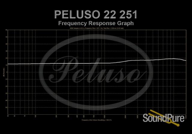 Peluso 22 251 Switchable Pattern Tube Microphone - Demo — image 2