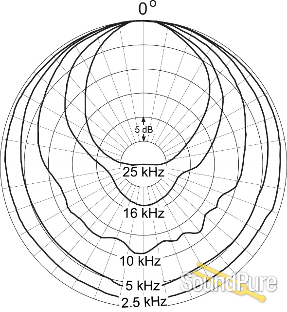 DPA 4041SP Omnidirectional Microphone, Solid State, P48