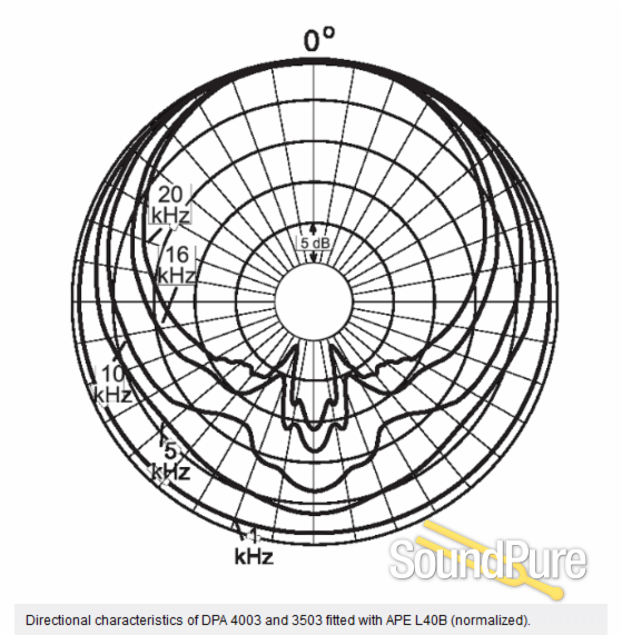DPA 4003 130V Omnidirectional Condenser Microphone — image 3