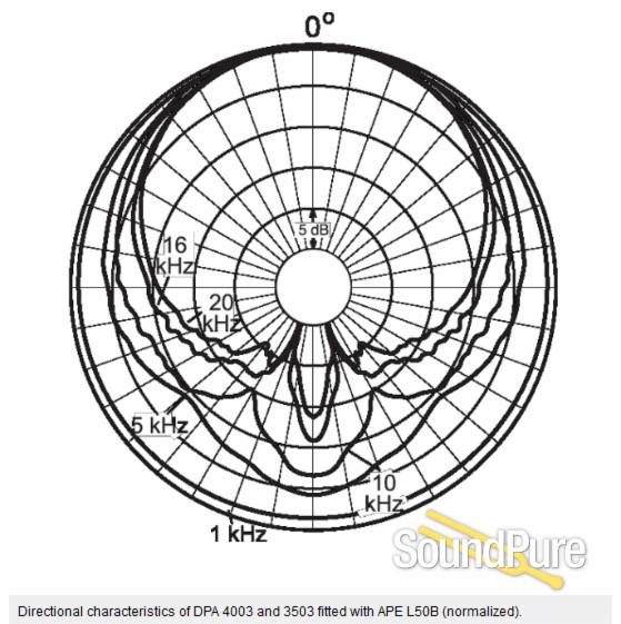 DPA 4003 130V Omnidirectional Condenser Microphone — image 4