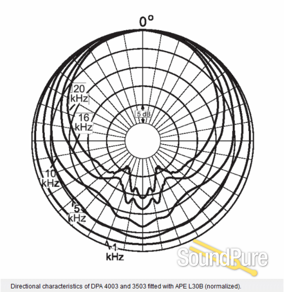 DPA 4003 130V Omnidirectional Condenser Microphone — image 8