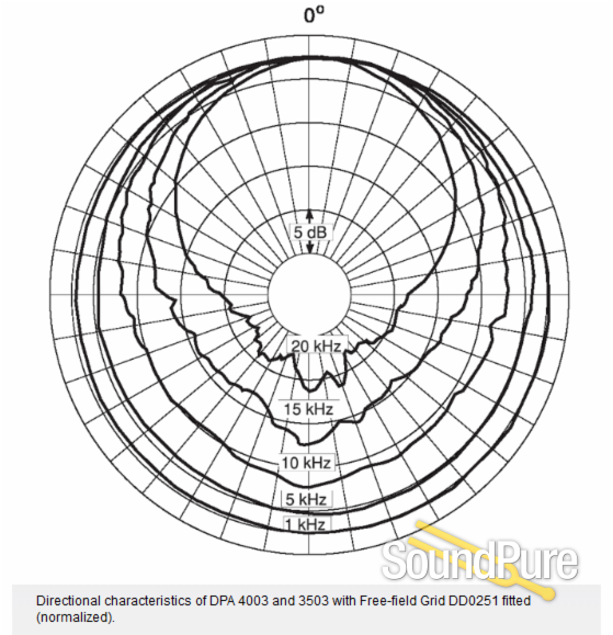 DPA 4003 130V Omnidirectional Condenser Microphone — image 9