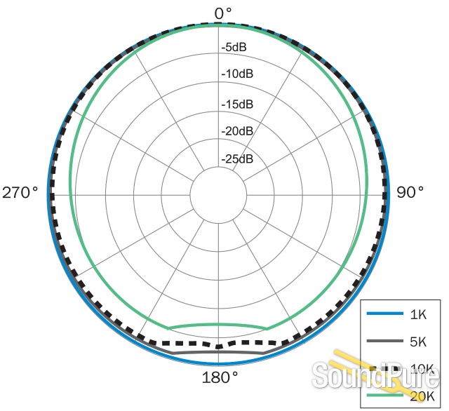 Earthworks QTC30 Time Coherent Omnidirectional Microphone — image 3