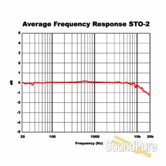 Avenson Audio STO-2 Stereo Omni Microphones — image 2