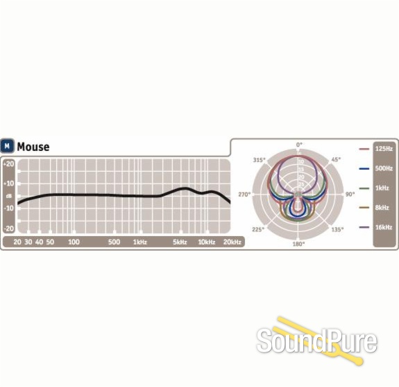 Blue Microphones Mouse - Large Diaphragm Condenser — image 2