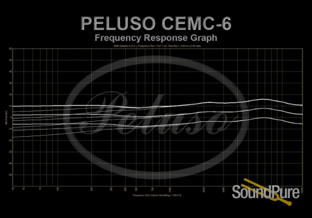 Peluso Stereo CEMC6 Stereo Microphone Kit "Loaded" — image 4