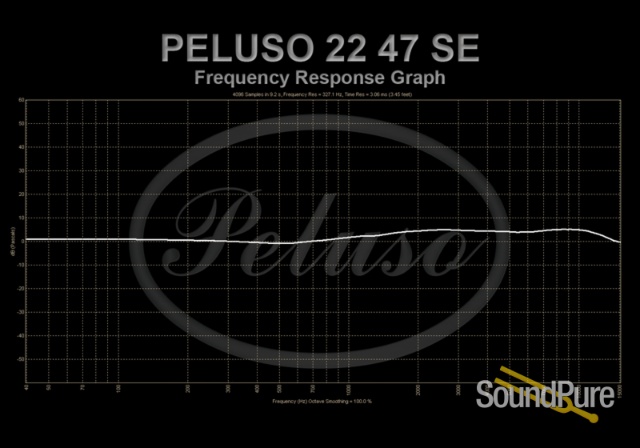 Peluso 2247 SE AMERICAN Switchable Pattern Tube Microphone — image 2
