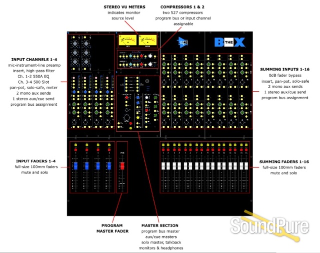 API THE BOX® Project Recording and Mixing Console — image 6