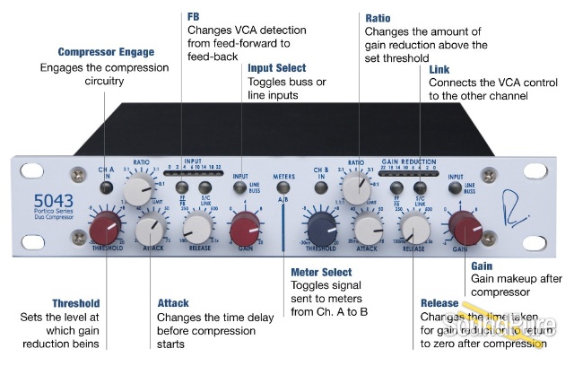 Rupert Neve Designs Portico 5043 Compressor — image 3