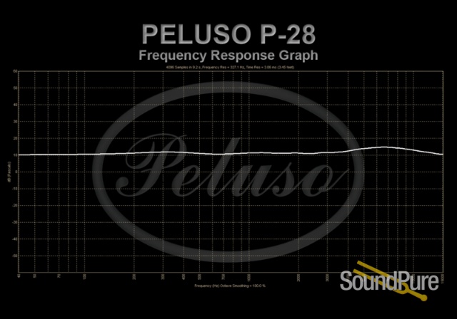 Peluso P 28 Pencil Tube Microphone — image 3