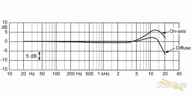 DPA 4006A Omni Microphone — image 2