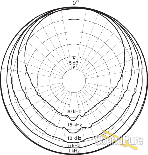 DPA 4006A Omni Microphone — image 4