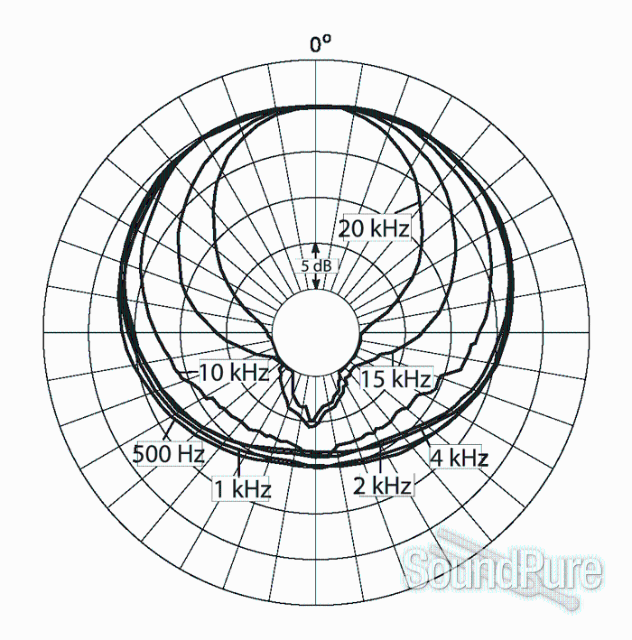 DPA 4015A Wide Cardioid Microphone — image 2